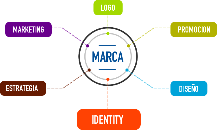 Compañía de Uniformes - Marca - Identidad